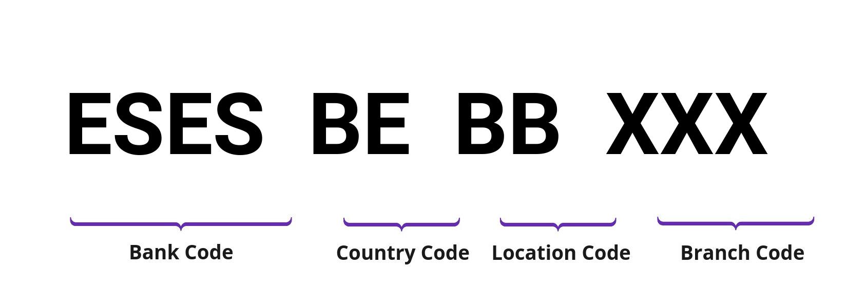 SWIFT / BIC ESESBEBB