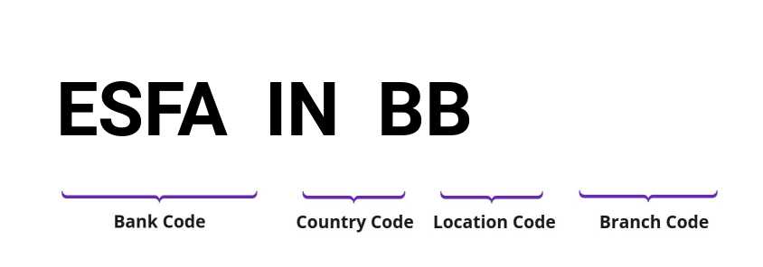 SWIFT / BIC ESFAINBB