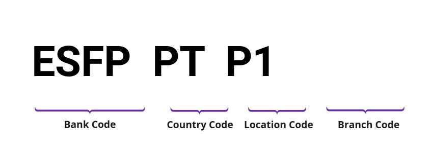 SWIFT / BIC ESFPPTP1