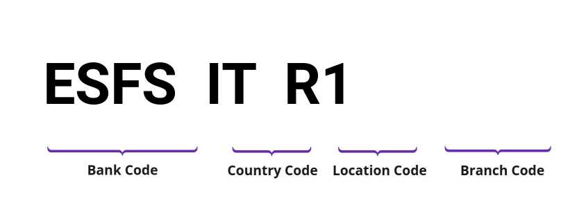 SWIFT / BIC ESFSITR1