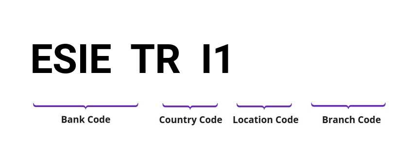 SWIFT / BIC ESIETRI1