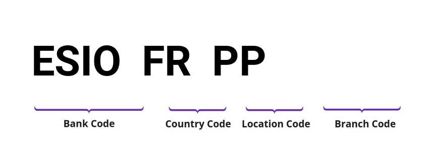 SWIFT / BIC ESIOFRPP