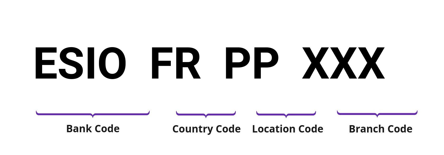 SWIFT / BIC ESIOFRPP