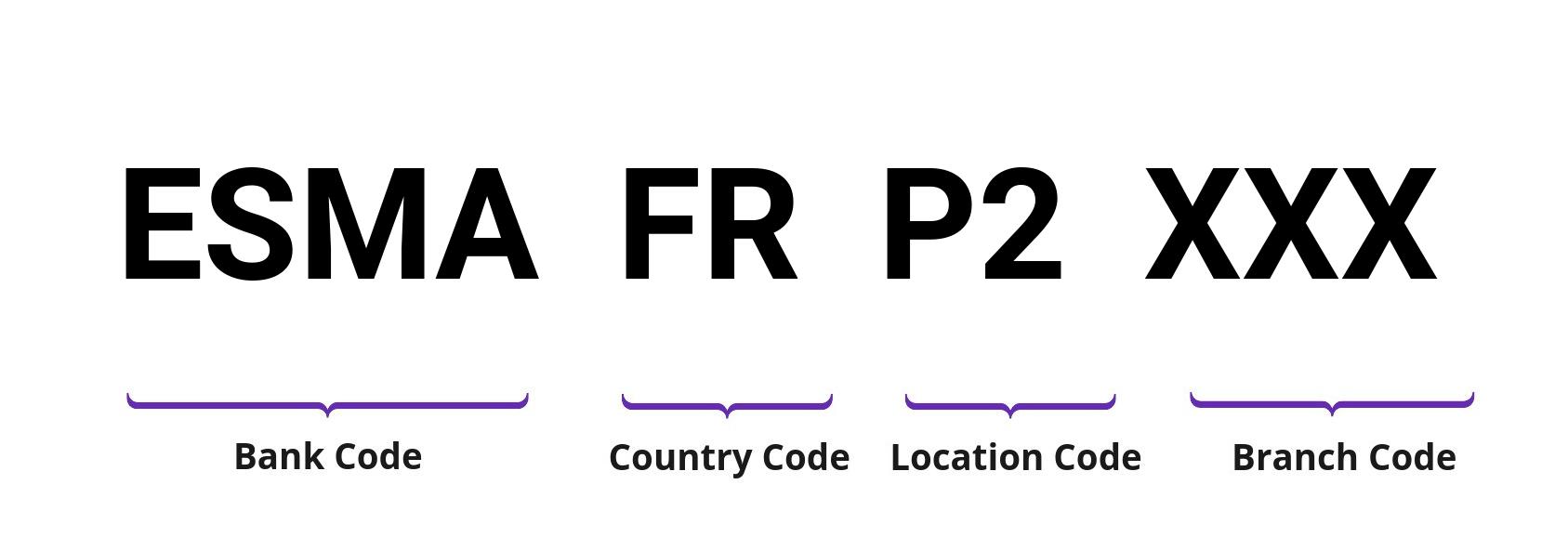 SWIFT / BIC ESMAFRP2