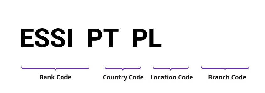 SWIFT / BIC ESSIPTPL