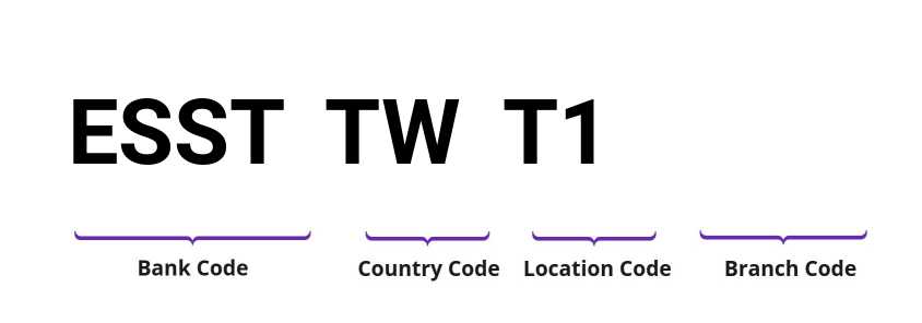 SWIFT / BIC ESSTTWT1