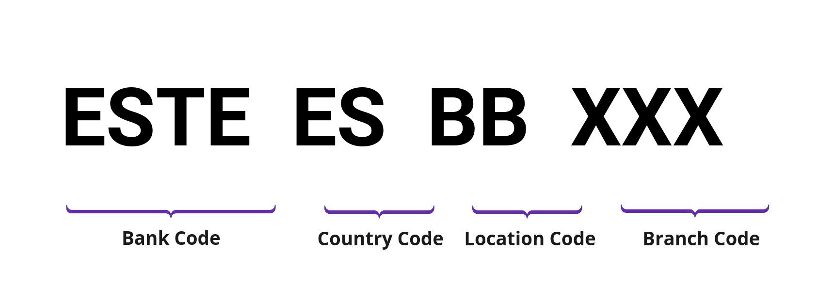 SWIFT / BIC ESTEESBB