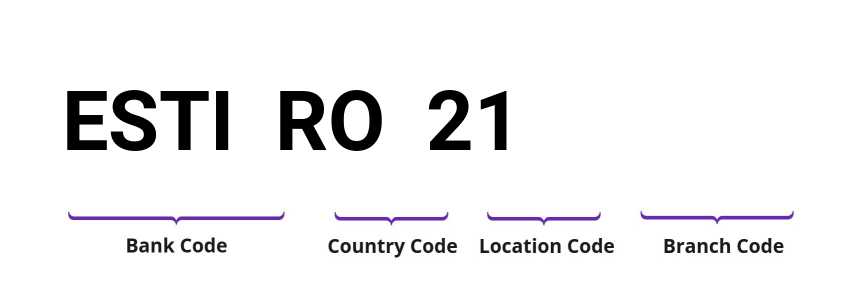 SWIFT / BIC ESTIRO21
