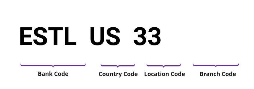 SWIFT / BIC ESTLUS33