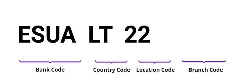 SWIFT / BIC ESUALT22