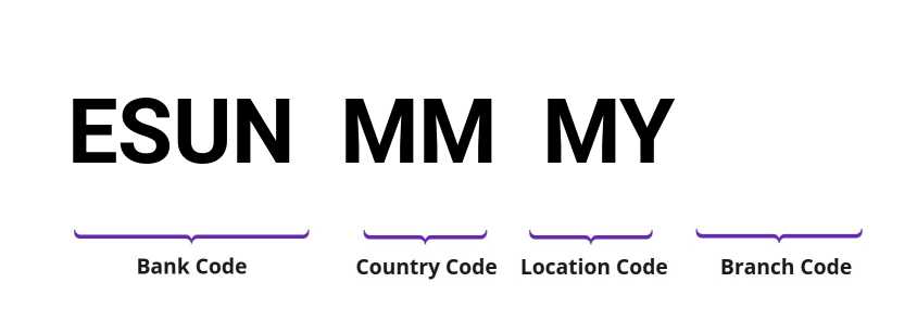 SWIFT / BIC ESUNMMMY