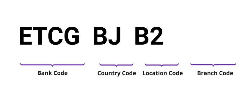 SWIFT / BIC ETCGBJB2