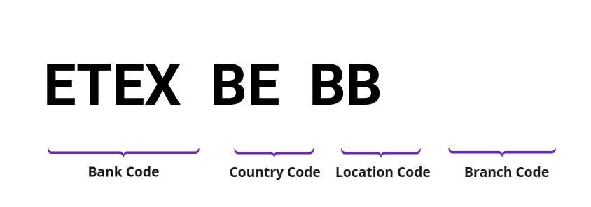 SWIFT / BIC ETEXBEBB