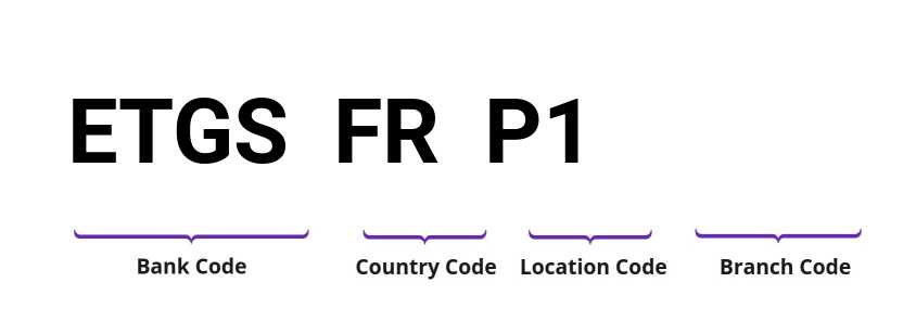 SWIFT / BIC ETGSFRP1
