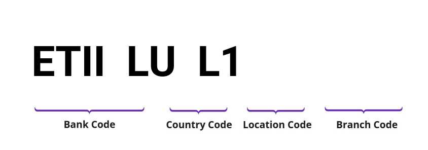 SWIFT / BIC ETIILUL1