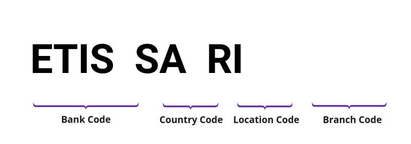 SWIFT / BIC ETISSARI