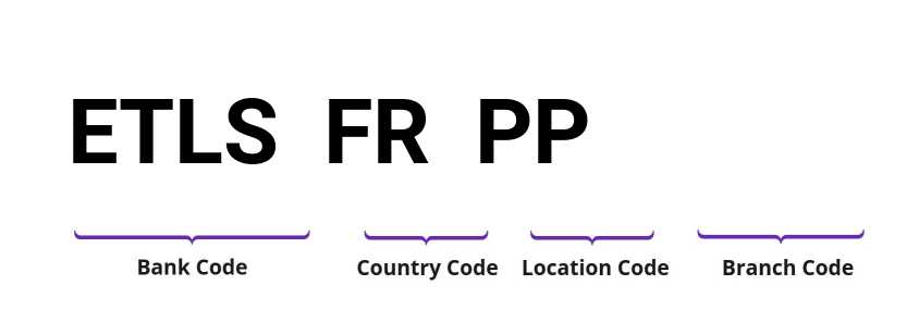 SWIFT / BIC ETLSFRPP
