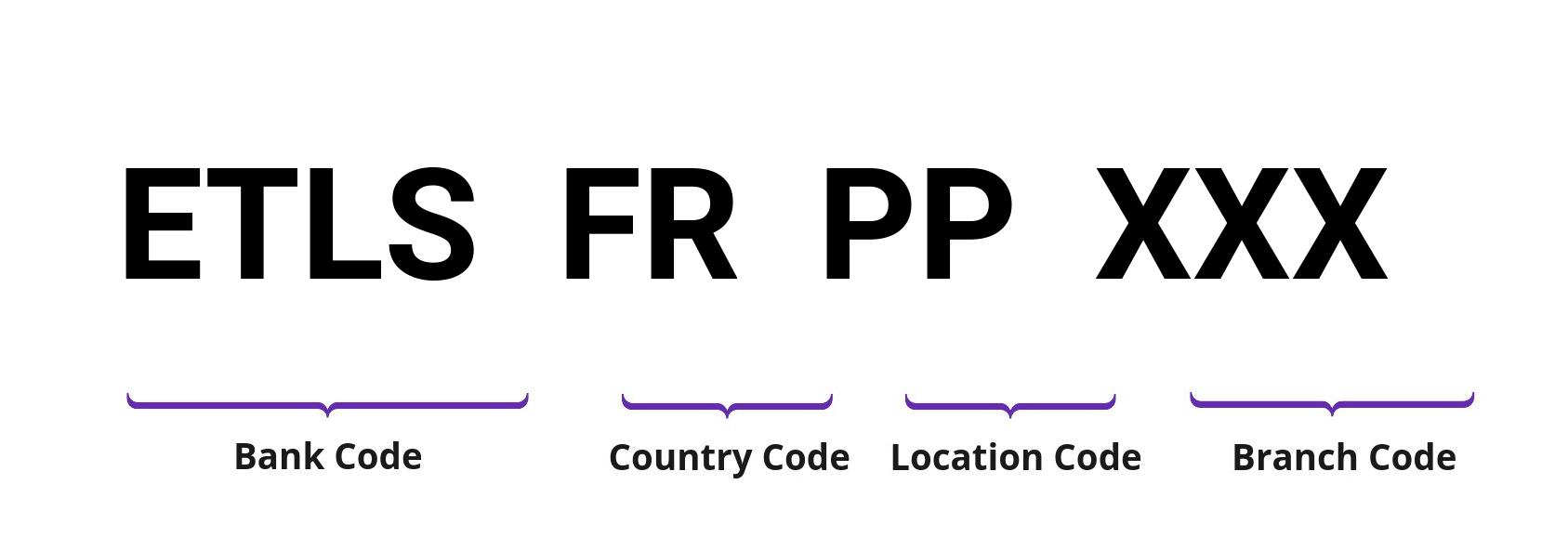 SWIFT / BIC ETLSFRPP