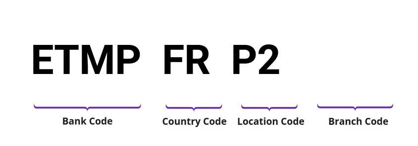 SWIFT / BIC ETMPFRP2