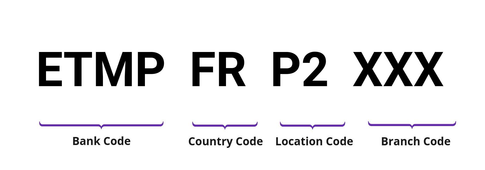 SWIFT / BIC ETMPFRP2