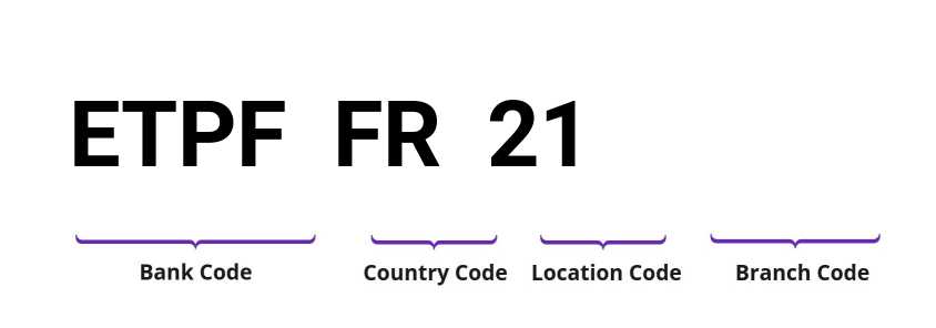 SWIFT / BIC ETPFFR21