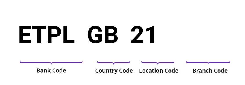 SWIFT / BIC ETPLGB21