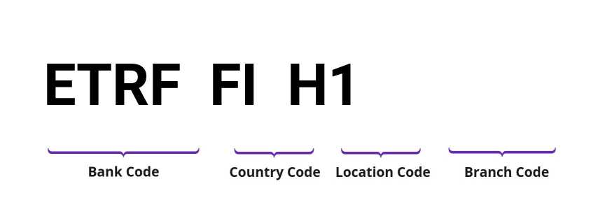 SWIFT / BIC ETRFFIH1