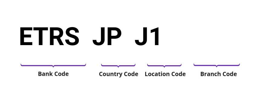 SWIFT / BIC ETRSJPJ1