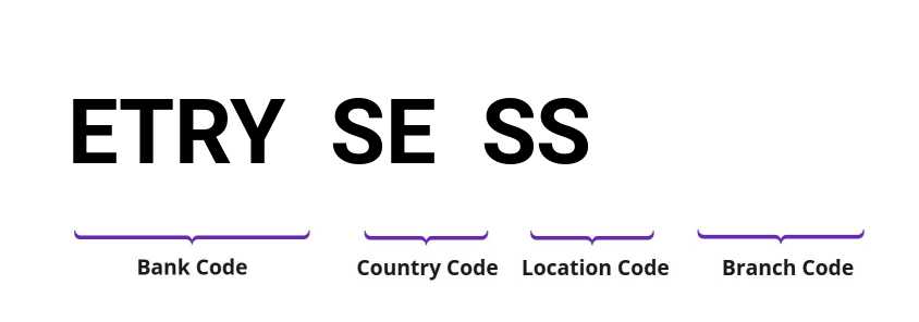 SWIFT / BIC ETRYSESS