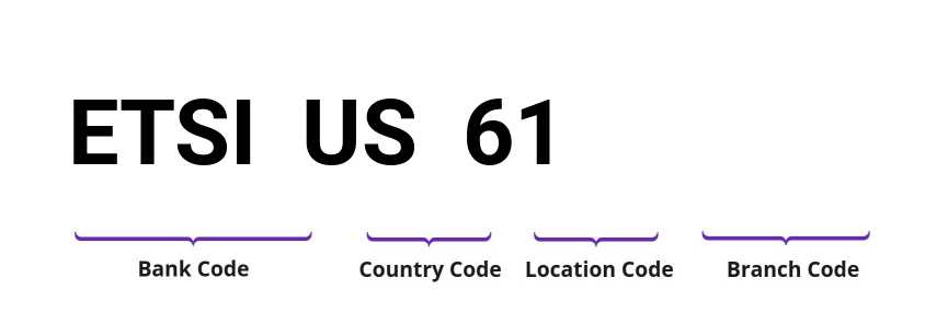 SWIFT / BIC ETSIUS61