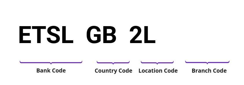 SWIFT / BIC ETSLGB2L