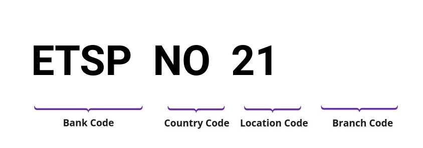 SWIFT / BIC ETSPNO21