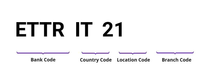 SWIFT / BIC ETTRIT21