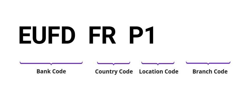 SWIFT / BIC EUFDFRP1