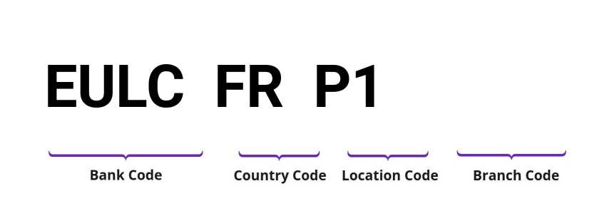 SWIFT / BIC EULCFRP1