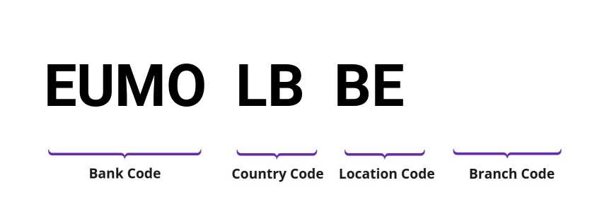 SWIFT / BIC EUMOLBBE