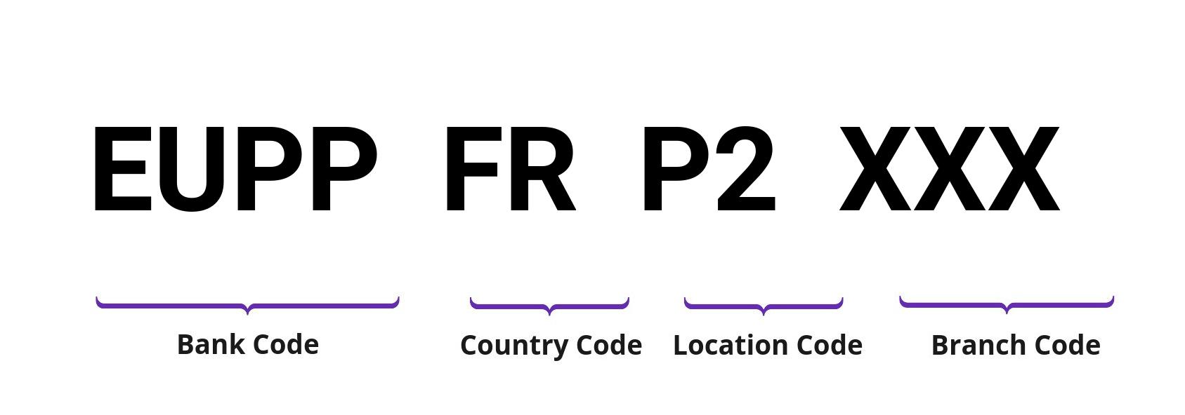 SWIFT / BIC EUPPFRP2