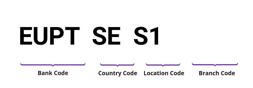 SWIFT / BIC EUPTSES1