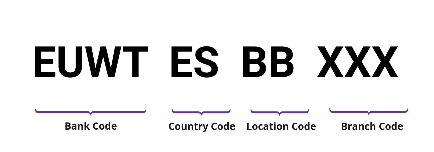 SWIFT / BIC EUWTESBB