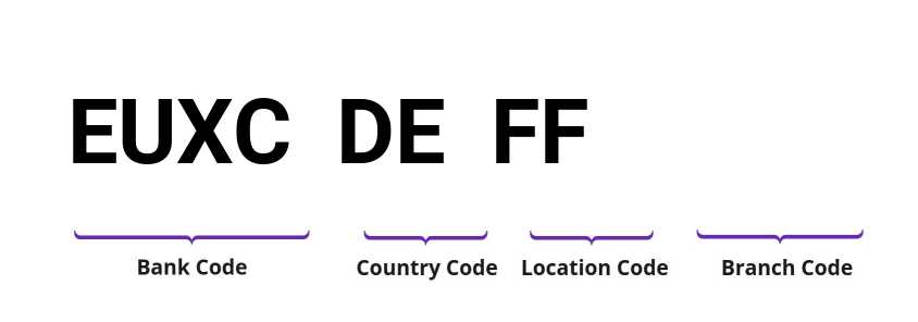 SWIFT / BIC EUXCDEFF