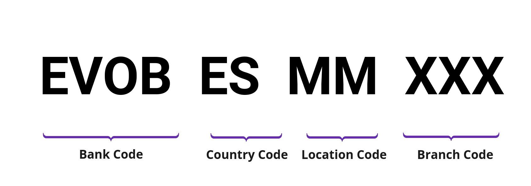 SWIFT / BIC EVOBESMM