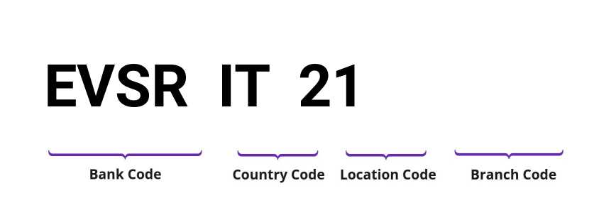 SWIFT / BIC EVSRIT21