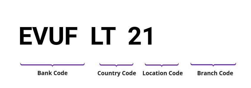 SWIFT / BIC EVUFLT21