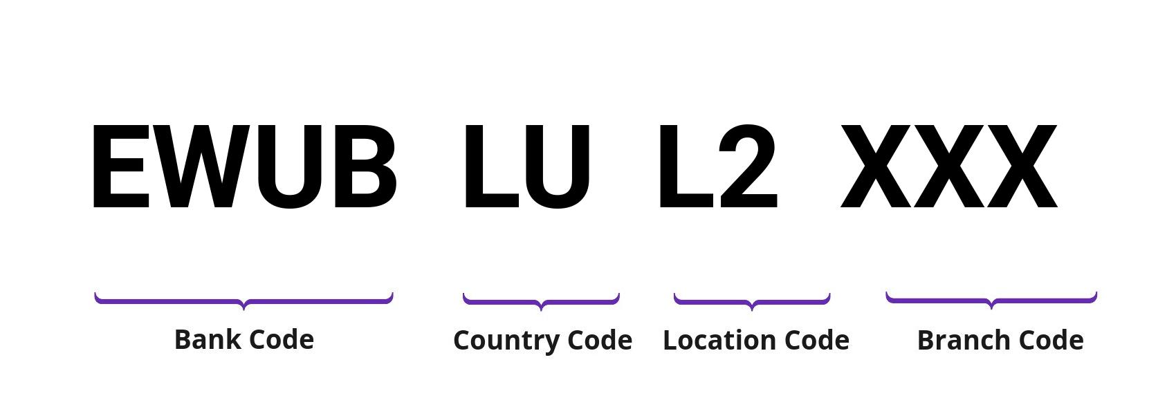SWIFT / BIC EWUBLUL2