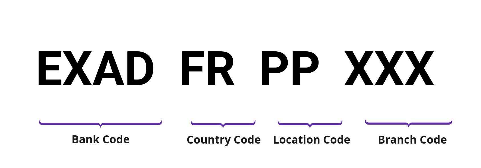 SWIFT / BIC EXADFRPP