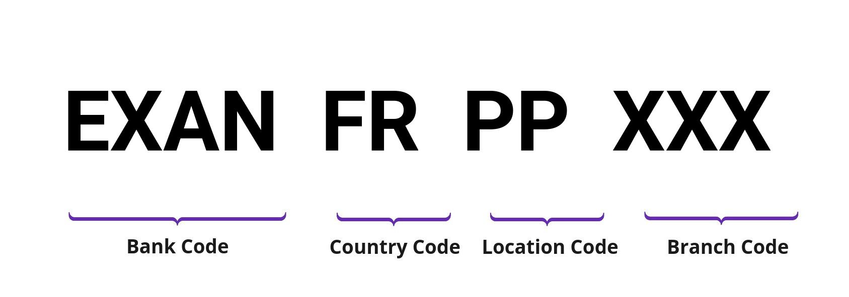 SWIFT / BIC EXANFRPP