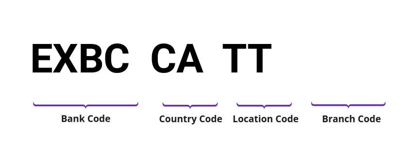 SWIFT / BIC EXBCCATT