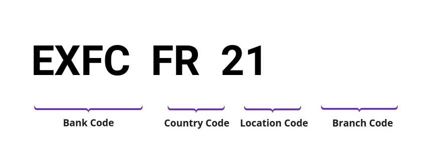 SWIFT / BIC EXFCFR21
