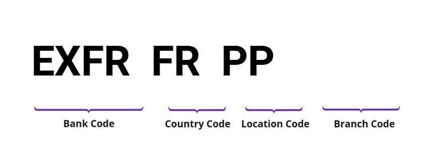 SWIFT / BIC EXFRFRPP