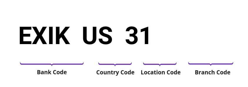 SWIFT / BIC EXIKUS31